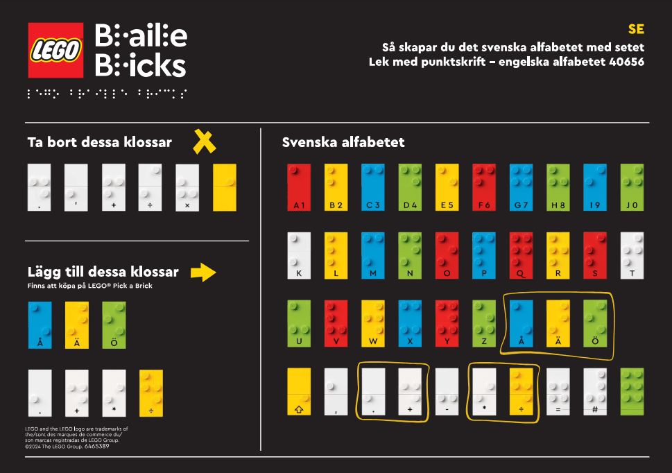 Braille - Swedish Alphabet